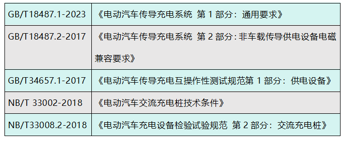 长沙：发布合规提示规范停车场、充电桩扫码缴费页面广告发布行为(图1)