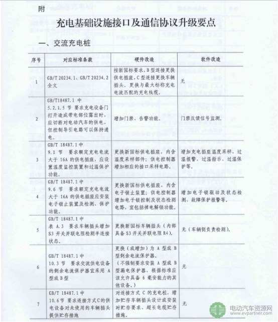 绍兴市市场监督管理局关于规范停车场、充电桩等扫码缴费页面广告发布行为的合规提示(图1)