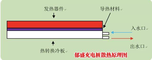 华为液冷超充工作原理华为太牛了(图1)