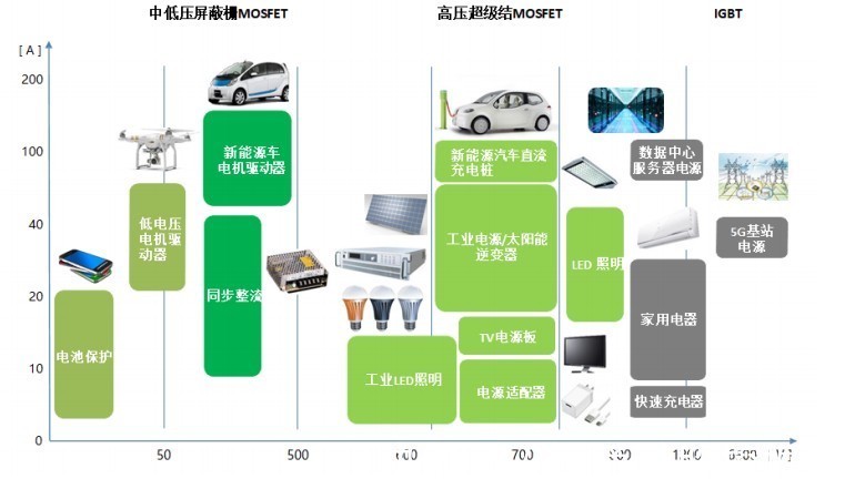 销售额最新资讯-快科技--科技改变未来(图1)