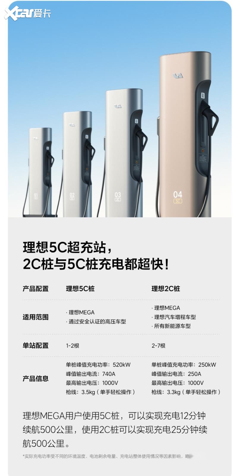 兆瓦闪充最新资讯-快科技--科技改变未来(图1)